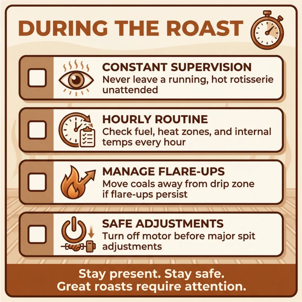 Rotisserie during-the-roast checklist showing constant supervision, hourly fuel and temperature checks, flare-up management, and safe motor adjustments.